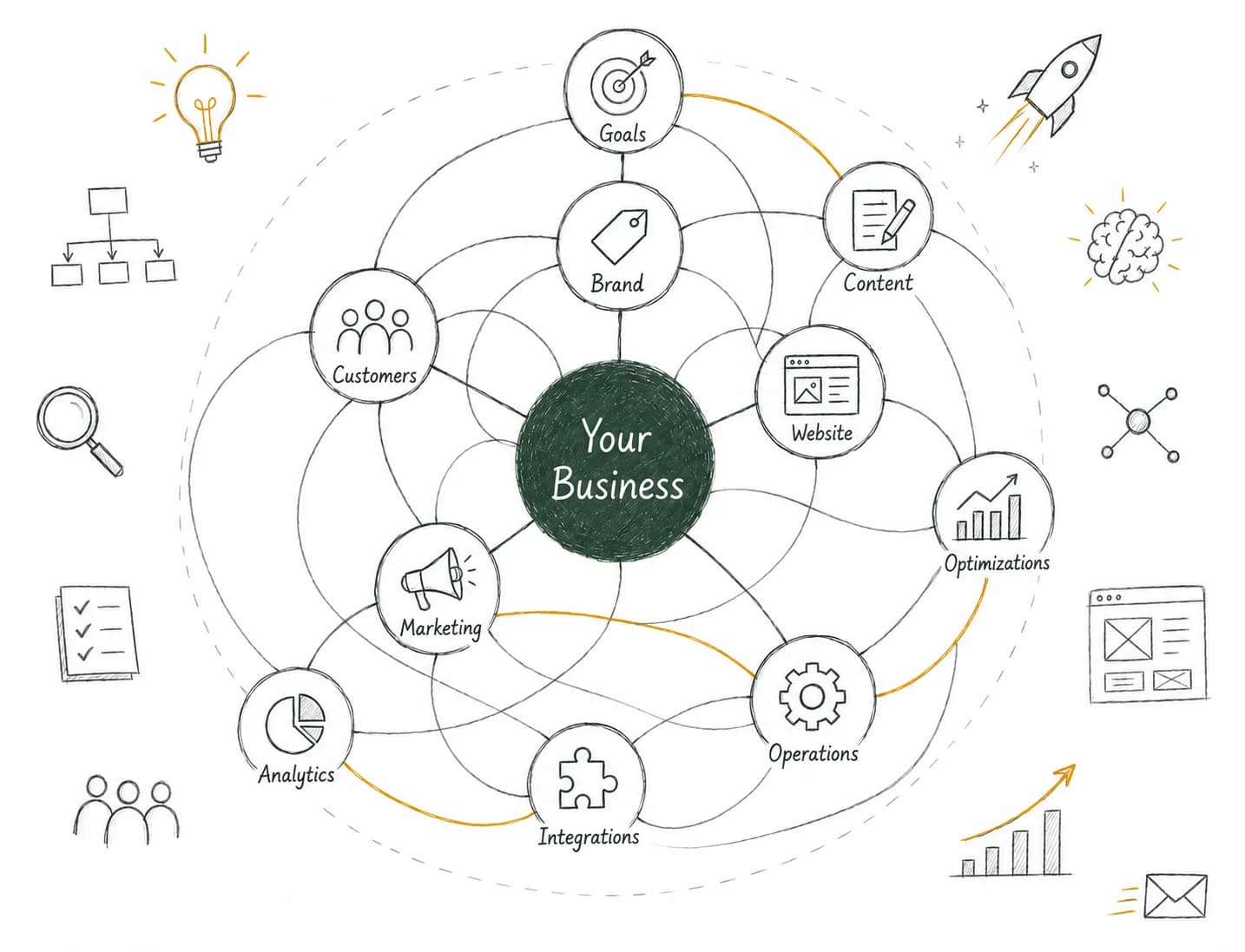 The Pairly Business Graph